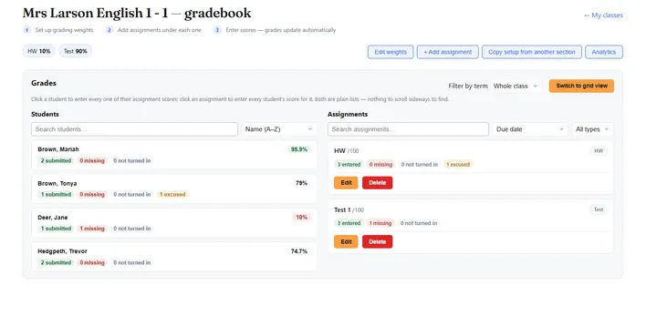 Gradebook showing weighted categories, per-student percentages, and assignment status